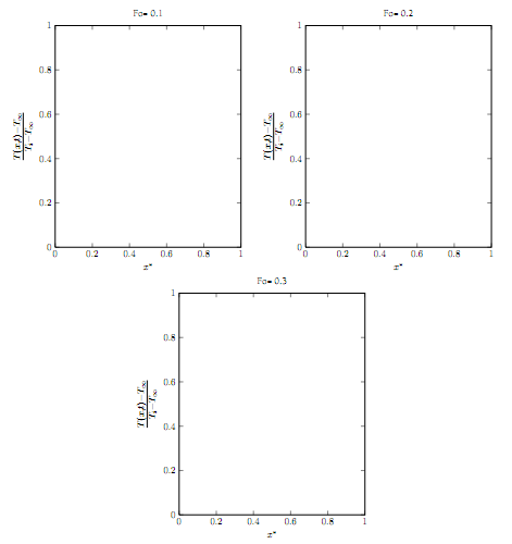 1558_Consider the Temperature Distribution.png